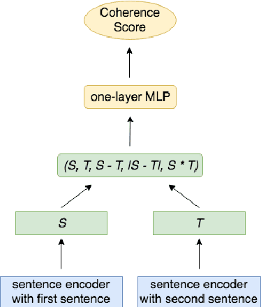 Figure 1 for A Cross-Domain Transferable Neural Coherence Model
