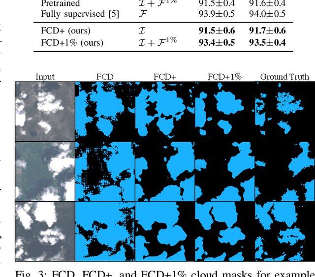 Figure 3 for Weakly-Supervised Cloud Detection with Fixed-Point GANs
