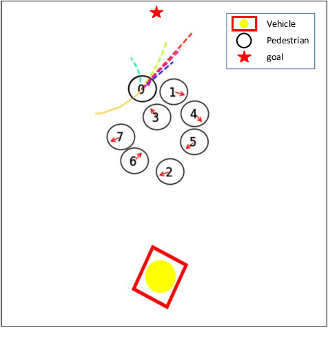 Figure 1 for Socially Aware Crowd Navigation with Multimodal Pedestrian Trajectory Prediction for Autonomous Vehicles