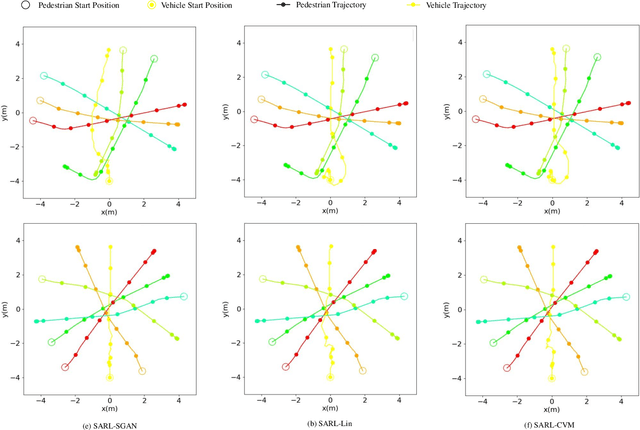 Figure 4 for Socially Aware Crowd Navigation with Multimodal Pedestrian Trajectory Prediction for Autonomous Vehicles