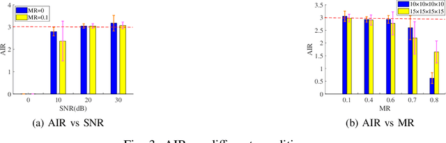 Figure 3 for Bayesian Low Rank Tensor Ring Model for Image Completion