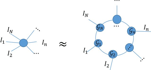 Figure 2 for Bayesian Low Rank Tensor Ring Model for Image Completion