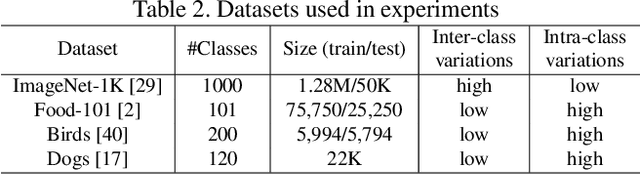 Figure 4 for ULSAM: Ultra-Lightweight Subspace Attention Module for Compact Convolutional Neural Networks