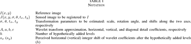 Figure 4 for Sub-Pixel Registration of Wavelet-Encoded Images
