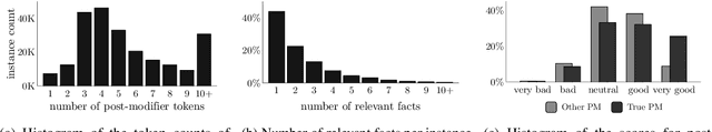 Figure 4 for PoMo: Generating Entity-Specific Post-Modifiers in Context