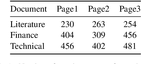 Figure 2 for UDAAN - Machine Learning based Post-Editing tool for Document Translation