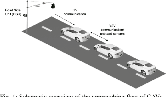 Figure 1 for Learning Eco-Driving Strategies at Signalized Intersections