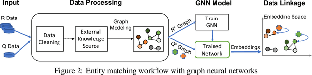Figure 3 for Siamese Graph Neural Networks for Data Integration