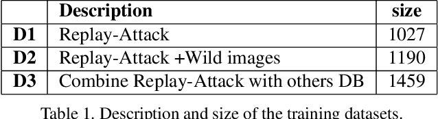 Figure 1 for Use of in-the-wild images for anomaly detection in face anti-spoofing