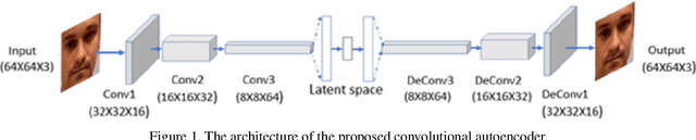 Figure 2 for Use of in-the-wild images for anomaly detection in face anti-spoofing