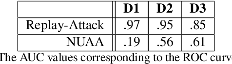 Figure 3 for Use of in-the-wild images for anomaly detection in face anti-spoofing