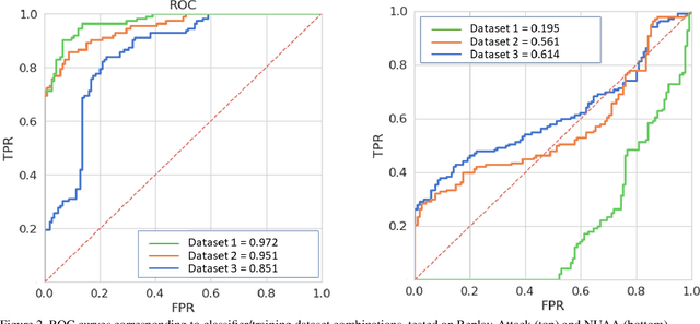 Figure 4 for Use of in-the-wild images for anomaly detection in face anti-spoofing