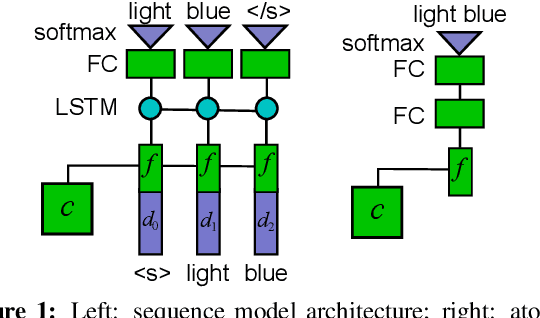 Figure 2 for Learning to Generate Compositional Color Descriptions