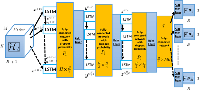 Figure 4 for Ultra-Reliable Indoor Millimeter Wave Communications using Multiple Artificial Intelligence-Powered Intelligent Surfaces
