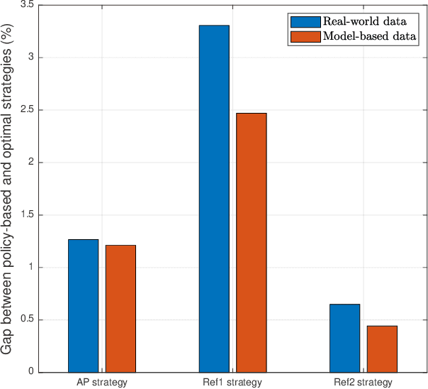 Figure 2 for Ultra-Reliable Indoor Millimeter Wave Communications using Multiple Artificial Intelligence-Powered Intelligent Surfaces