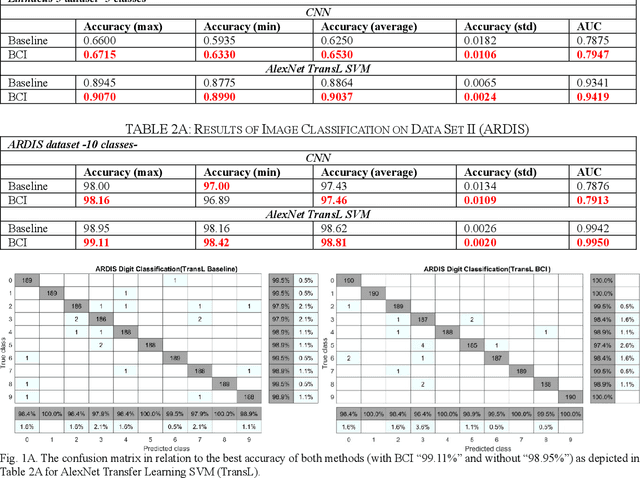 Figure 2 for On Box-Cox Transformation for Image Normality and Pattern Classification