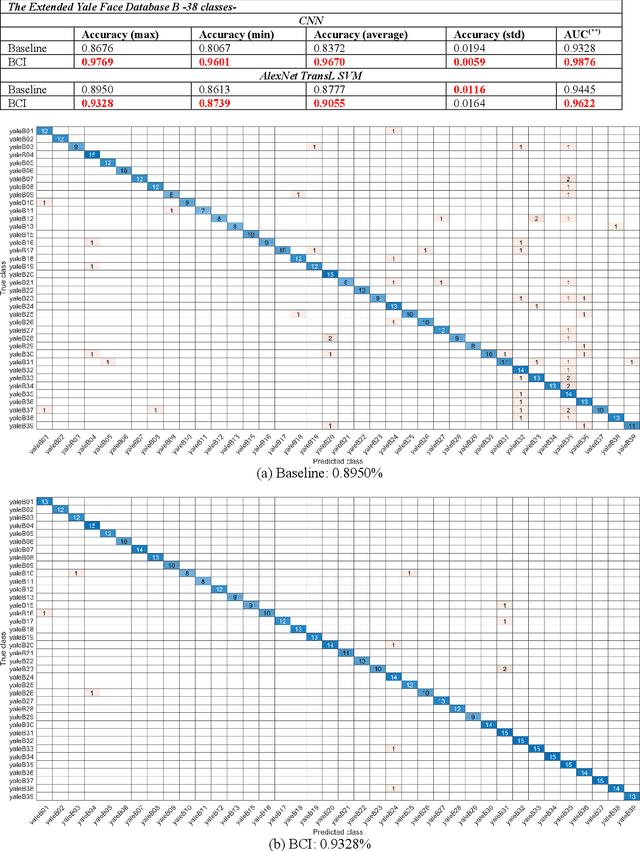 Figure 3 for On Box-Cox Transformation for Image Normality and Pattern Classification