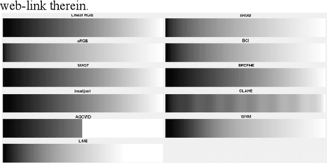 Figure 1 for On Box-Cox Transformation for Image Normality and Pattern Classification