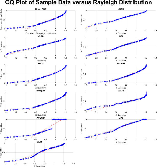 Figure 4 for On Box-Cox Transformation for Image Normality and Pattern Classification