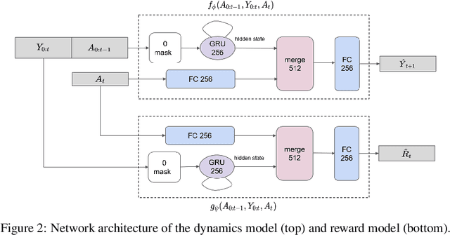 Figure 3 for Learning Trajectories for Visual-Inertial System Calibration via Model-based Heuristic Deep Reinforcement Learning