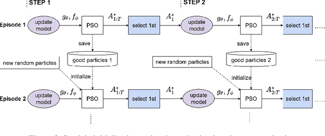 Figure 4 for Learning Trajectories for Visual-Inertial System Calibration via Model-based Heuristic Deep Reinforcement Learning