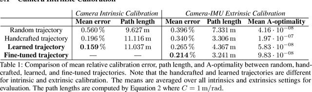 Figure 2 for Learning Trajectories for Visual-Inertial System Calibration via Model-based Heuristic Deep Reinforcement Learning