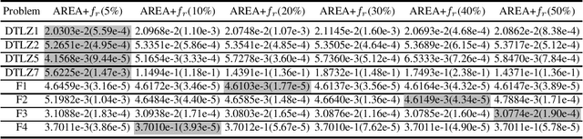 Figure 2 for AREA: Adaptive Reference-set Based Evolutionary Algorithm for Multiobjective Optimisation