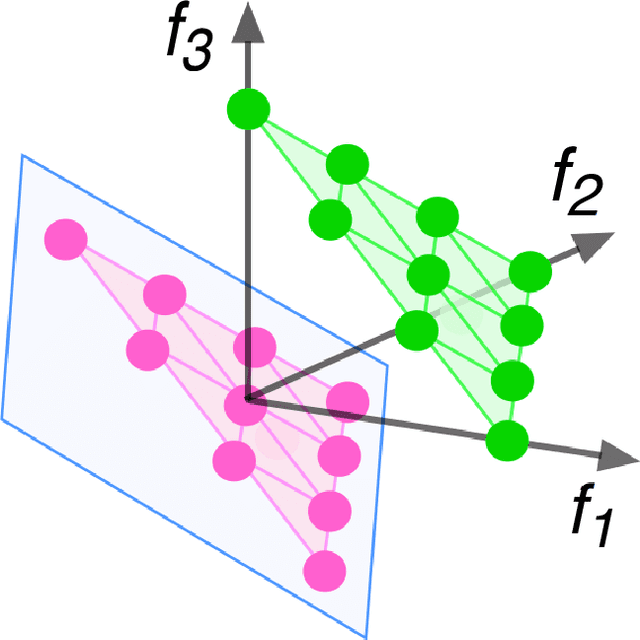 Figure 3 for AREA: Adaptive Reference-set Based Evolutionary Algorithm for Multiobjective Optimisation