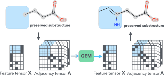 Figure 1 for Graph Energy-based Model for Substructure Preserving Molecular Design