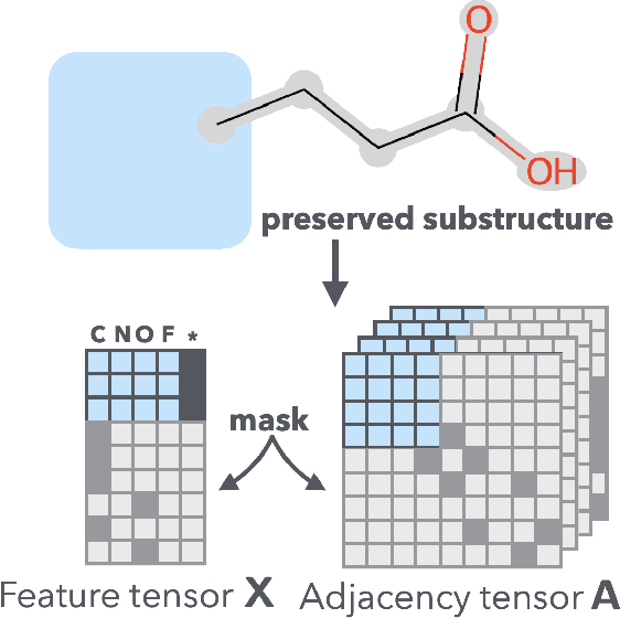 Figure 4 for Graph Energy-based Model for Substructure Preserving Molecular Design