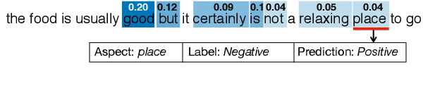 Figure 1 for Learning to Detect Opinion Snippet for Aspect-Based Sentiment Analysis
