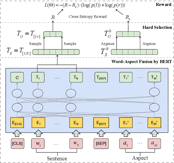 Figure 3 for Learning to Detect Opinion Snippet for Aspect-Based Sentiment Analysis