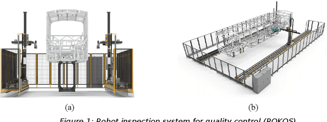 Figure 1 for Manipulation of Camera Sensor Data via Fault Injection for Anomaly Detection Studies in Verification and Validation Activities For AI