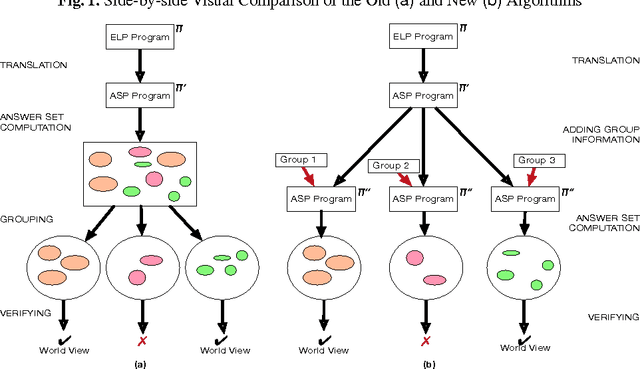 Figure 1 for A Parallel Memory-efficient Epistemic Logic Program Solver: Harder, Better, Faster