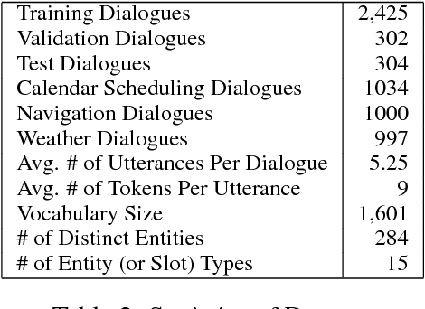 Figure 4 for Key-Value Retrieval Networks for Task-Oriented Dialogue