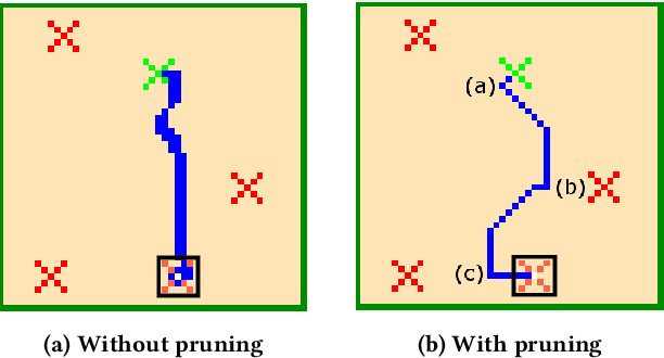 Figure 2 for Deceptive Reinforcement Learning for Privacy-Preserving Planning