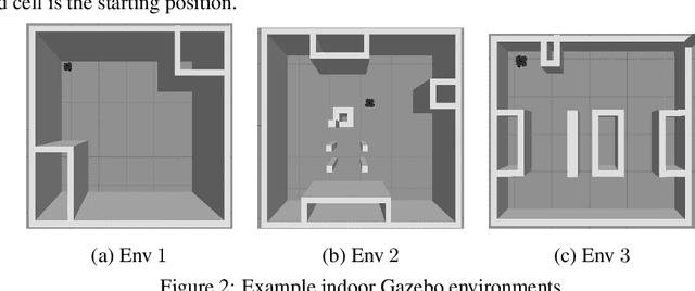 Figure 3 for Reinforcement Learning-Based Coverage Path Planning with Implicit Cellular Decomposition