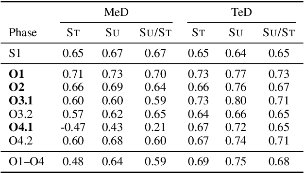 Figure 4 for Analysis of Automatic Annotation Suggestions for Hard Discourse-Level Tasks in Expert Domains