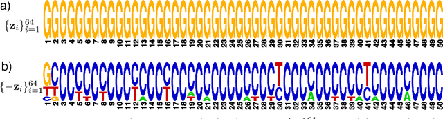 Figure 4 for Generating and designing DNA with deep generative models