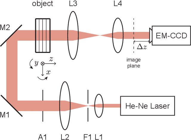 Figure 3 for Limited-angle tomographic reconstruction of dense layered objects by dynamical machine learning