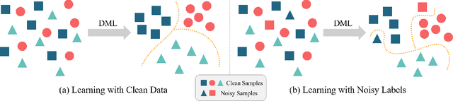 Figure 1 for Adaptive Hierarchical Similarity Metric Learning with Noisy Labels