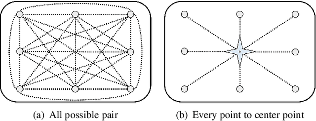 Figure 3 for A Fast and Efficient Stochastic Opposition-Based Learning for Differential Evolution in Numerical Optimization