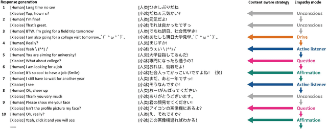 Figure 3 for The Design and Implementation of XiaoIce, an Empathetic Social Chatbot