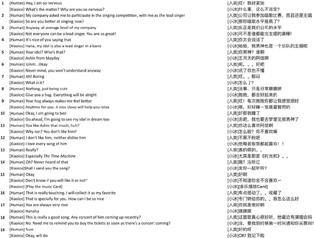 Figure 4 for The Design and Implementation of XiaoIce, an Empathetic Social Chatbot