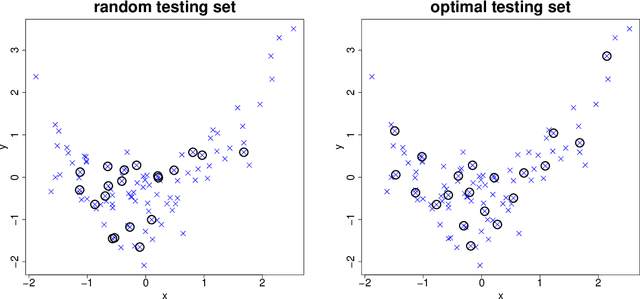 Figure 3 for SPlit: An Optimal Method for Data Splitting