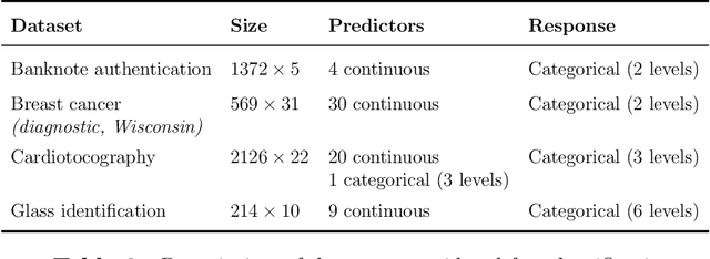 Figure 4 for SPlit: An Optimal Method for Data Splitting
