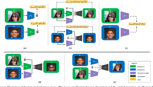 Figure 1 for Domain Intersection and Domain Difference