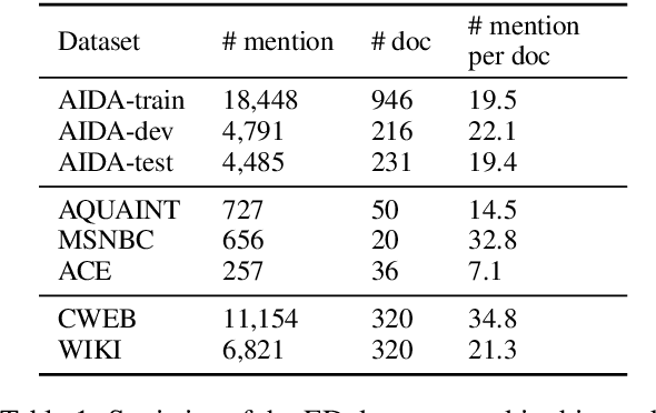 Figure 2 for Collective Entity Disambiguation with Structured Gradient Tree Boosting