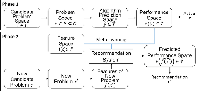 Figure 1 for Algorithm Selection Framework for Cyber Attack Detection