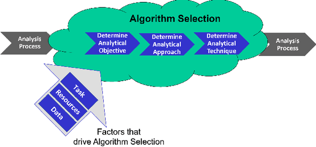 Figure 3 for Algorithm Selection Framework for Cyber Attack Detection